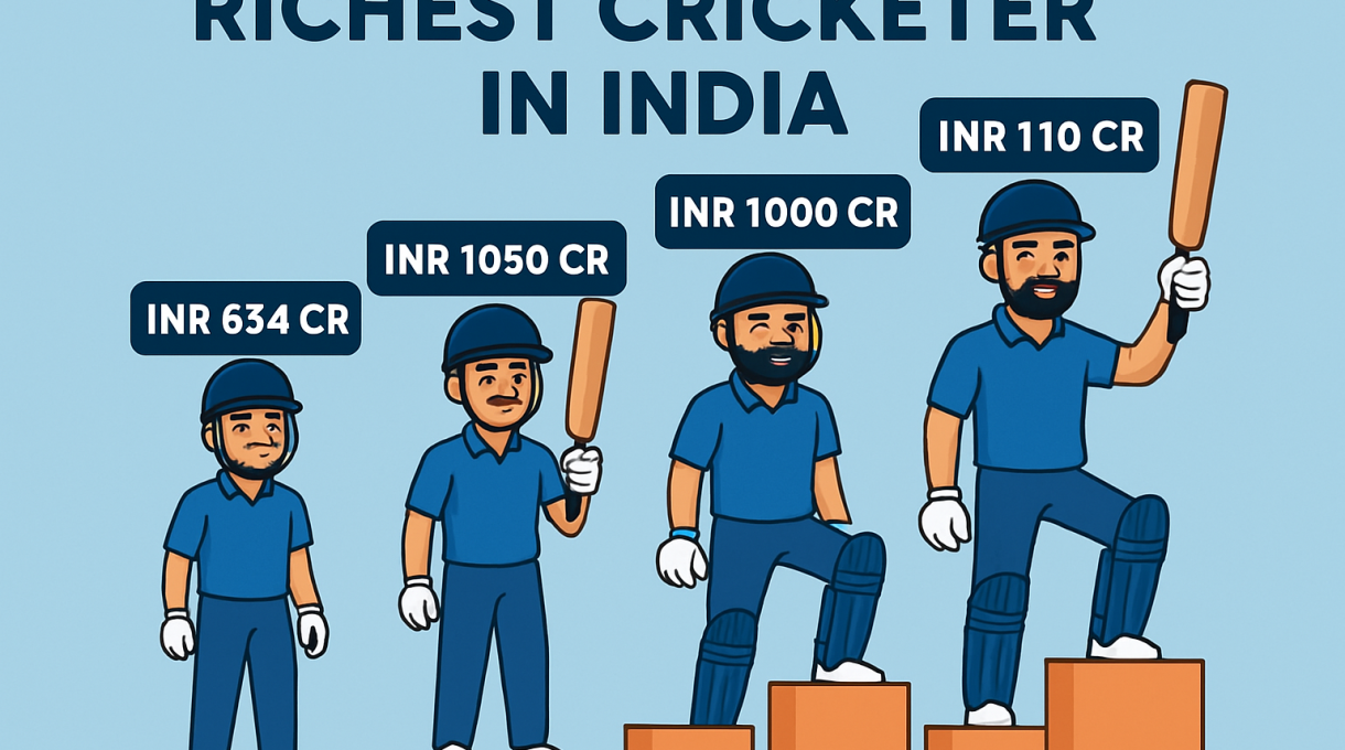 Top Rankings: richest cricketer in india - Net Worth (INR)