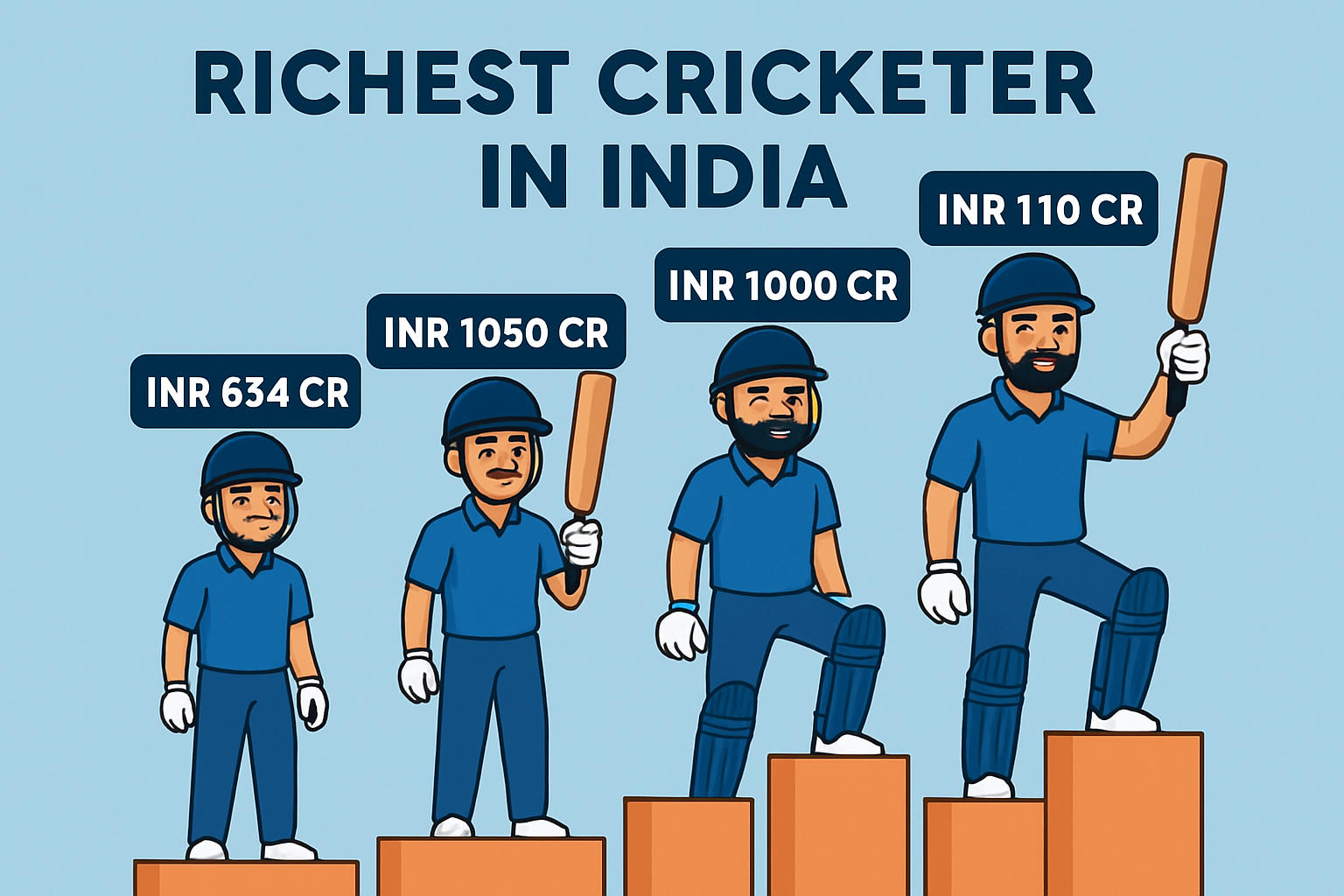 Top Rankings: richest cricketer in india – Net Worth (INR)